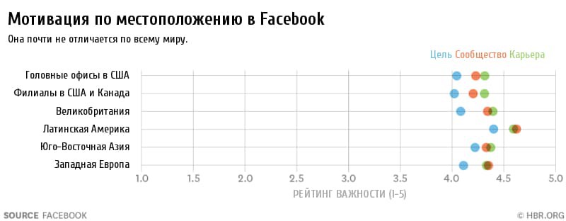 исследование, стратегия, мотивация сотрудников, привлечение сотрудников, сотрудники, hr, миллениалы, работники, команда, психология