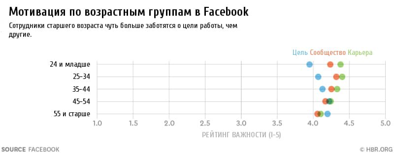 исследование, стратегия, мотивация сотрудников, привлечение сотрудников, сотрудники, hr, миллениалы, работники, команда, психология