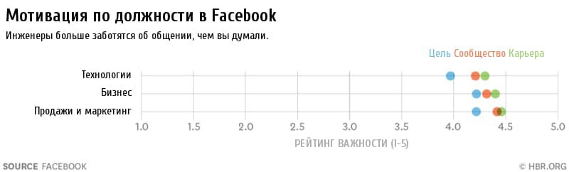 исследование, стратегия, мотивация сотрудников, привлечение сотрудников, сотрудники, hr, миллениалы, работники, команда, психология