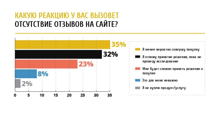 контент-маркетинг, стратегия, контент, b2b, b2b 2018, b2b контент, b2b контент-маркетинг, контент для b2b, контент-маркетинг для b2b, онлайн-чат, пользовательский контент, UGC, отзывы, кейсы, бизнес-кейсы, кейс, контент-стратегия