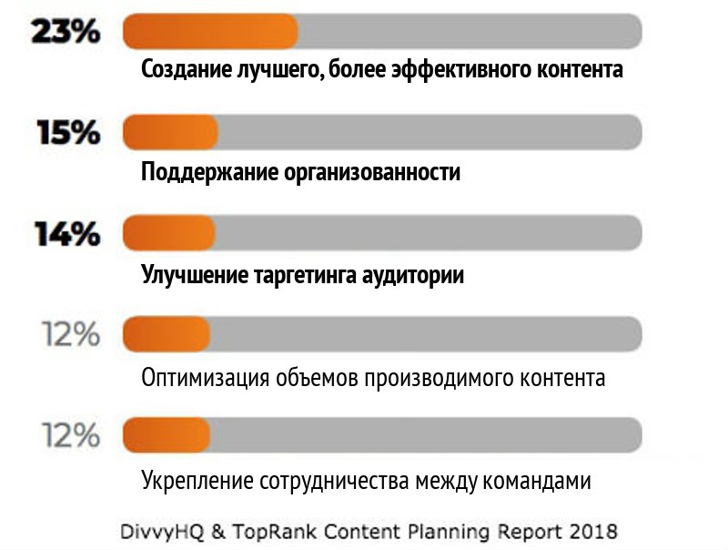 content-planning-success-2018