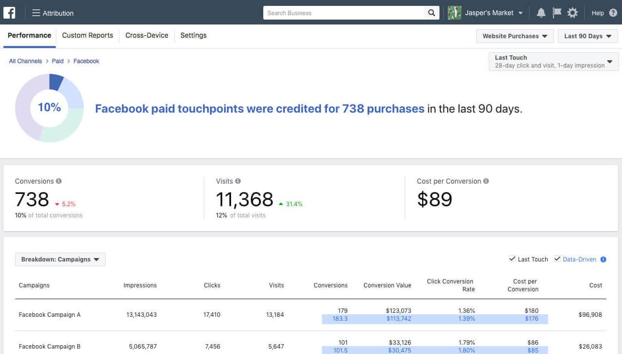 Facebook Attribution
