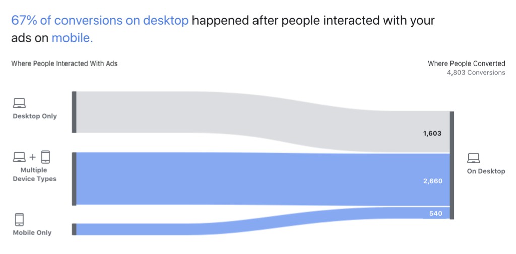 Facebook Attribution1